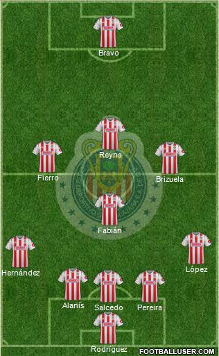 Club Guadalajara Formation 2015