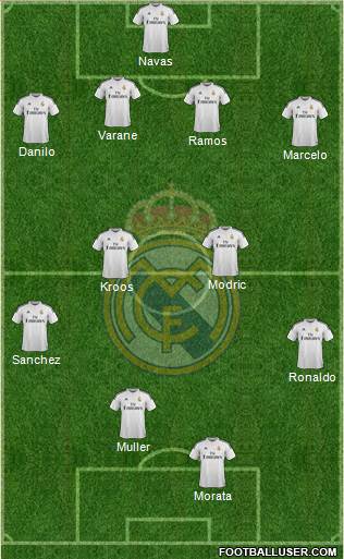 Real Madrid C.F. Formation 2015