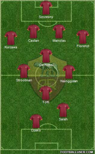 AS Roma Formation 2015
