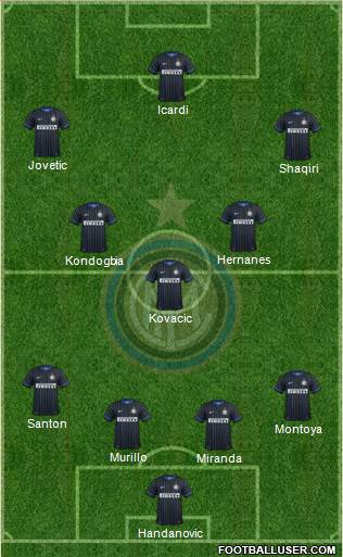 F.C. Internazionale Formation 2015