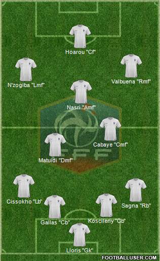 France Formation 2015