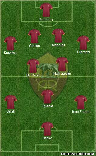 AS Roma Formation 2015