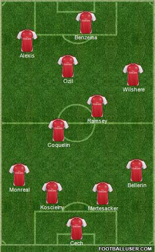Arsenal Formation 2015