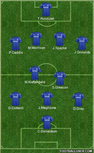 Birmingham City Formation 2015