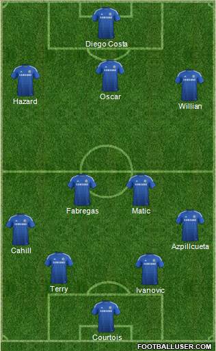 Chelsea Formation 2015
