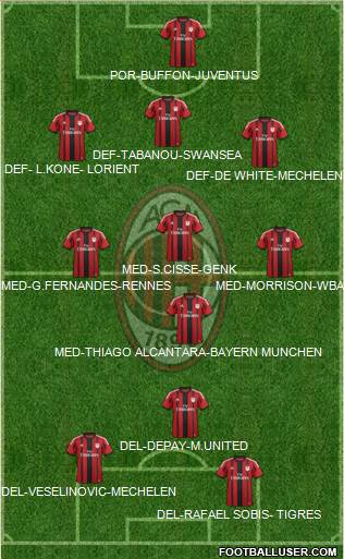 A.C. Milan Formation 2015
