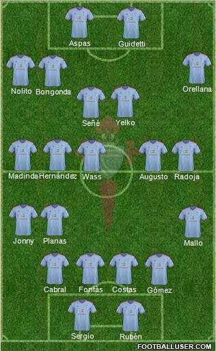 R.C. Celta S.A.D. Formation 2015
