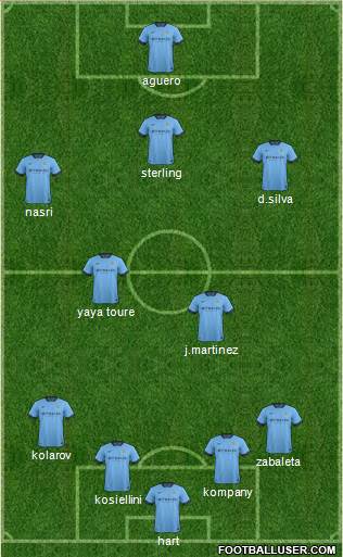 Manchester City Formation 2015