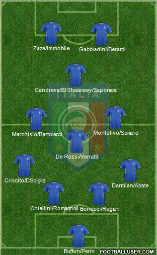 Italy Formation 2015