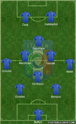 Italy Formation 2015
