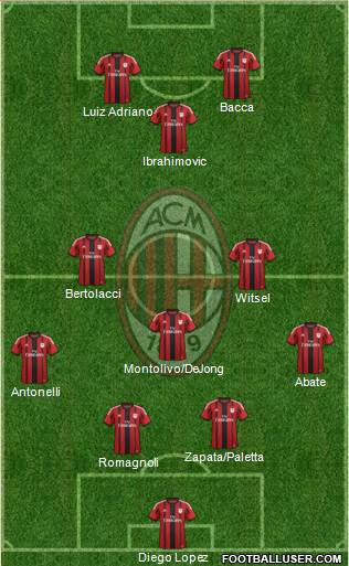 A.C. Milan Formation 2015
