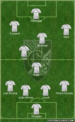 Vitória Sport Club Formation 2015