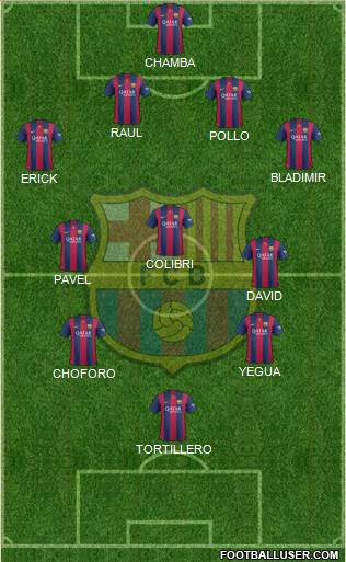 F.C. Barcelona Formation 2015