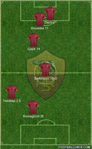 AS Roma Formation 2015