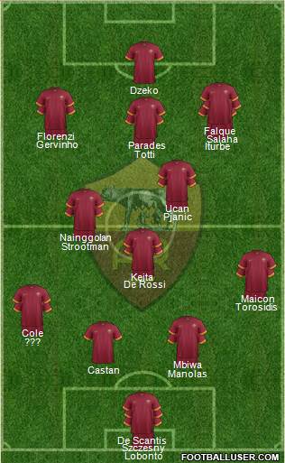 AS Roma Formation 2015