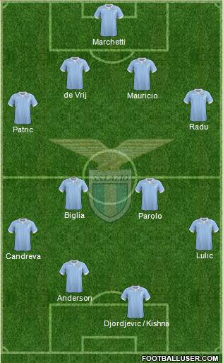 S.S. Lazio Formation 2015