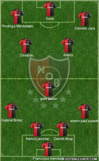 Newell's Old Boys Formation 2015
