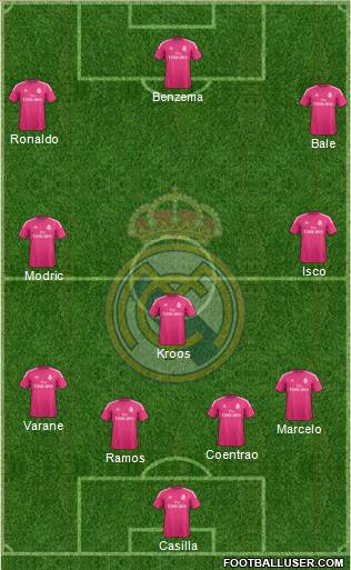Real Madrid C.F. Formation 2015