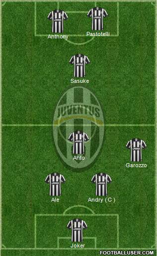 Juventus Formation 2015