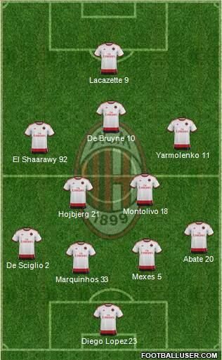 A.C. Milan Formation 2015