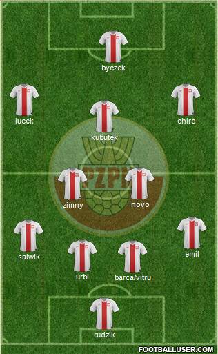Poland Formation 2015