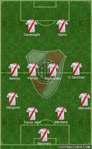 River Plate Formation 2015