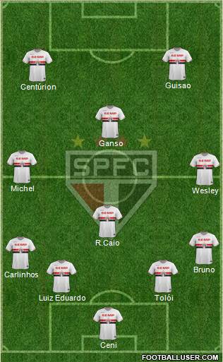 São Paulo FC Formation 2015