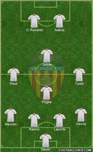 Valencia C.F., S.A.D. Formation 2015