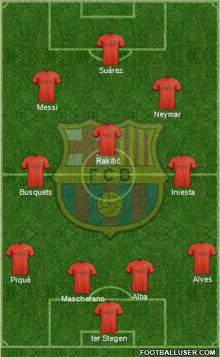 F.C. Barcelona Formation 2015