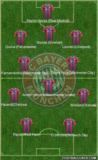 FC Bayern München Formation 2015