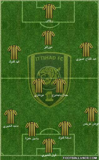 Al-Ittihad (KSA) Formation 2015