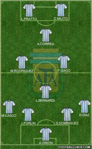 Argentina Formation 2015