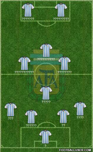 Argentina Formation 2015