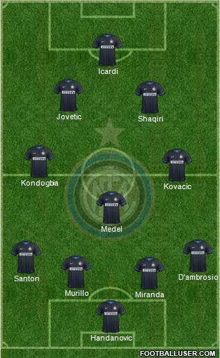 F.C. Internazionale Formation 2015