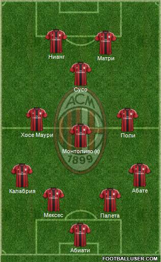 A.C. Milan Formation 2015