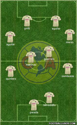 Club de Fútbol América Formation 2015