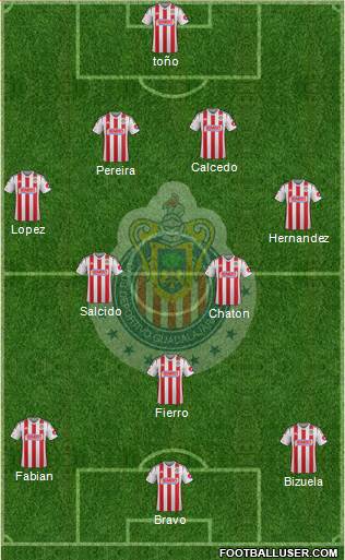 Club Guadalajara Formation 2015