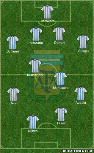 Argentina Formation 2015