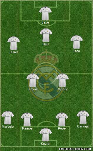 Real Madrid C.F. Formation 2015