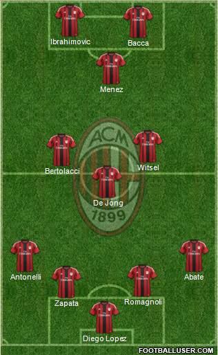A.C. Milan Formation 2015