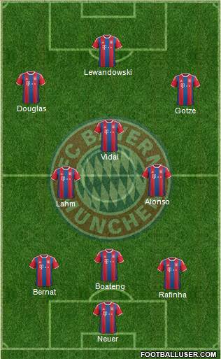 FC Bayern München Formation 2015