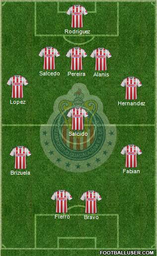 Club Guadalajara Formation 2015