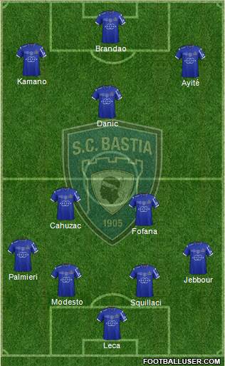 Sporting Club Bastia Formation 2015