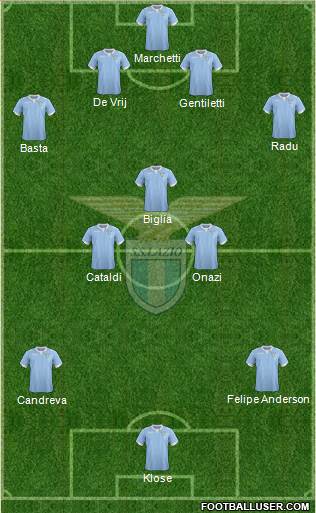 S.S. Lazio Formation 2015