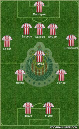 Club Guadalajara Formation 2015