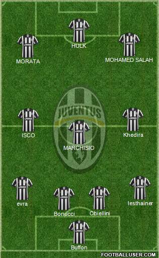 Juventus Formation 2015