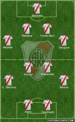 River Plate Formation 2015