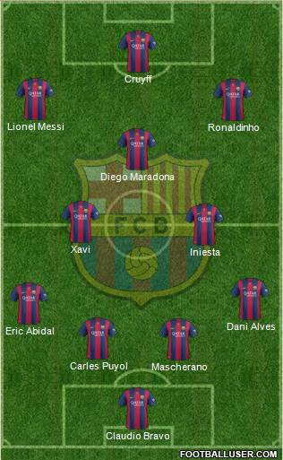 F.C. Barcelona Formation 2015