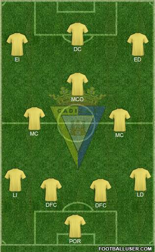 Cádiz C.F., S.A.D. Formation 2015