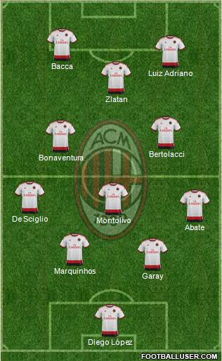 A.C. Milan Formation 2015